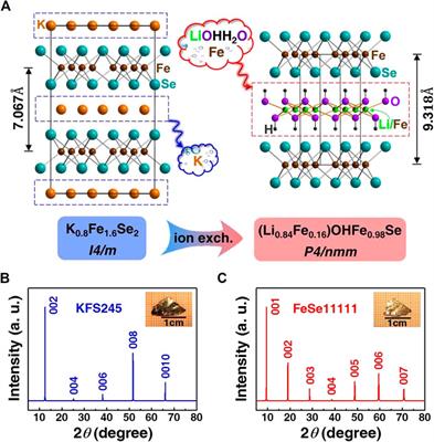 Electronic and Superconducting Properties of Some FeSe-Based Single Crystals and Films Grown Hydrothermally